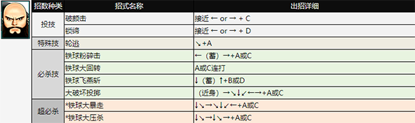 拳皇98手机完整版