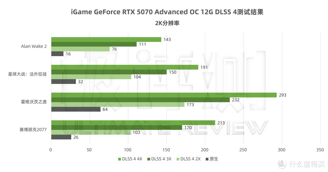 七彩虹iGame RTX 5070 AD OC显卡评测