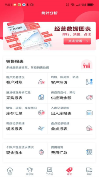 新商路2