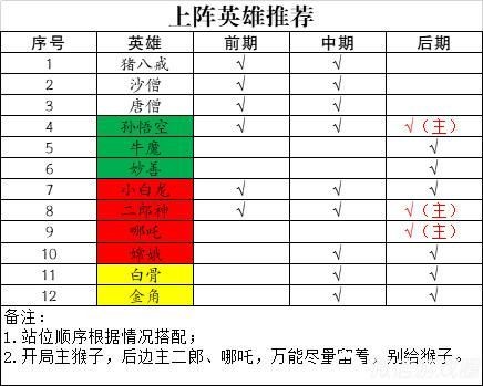 大圣顶住手机版