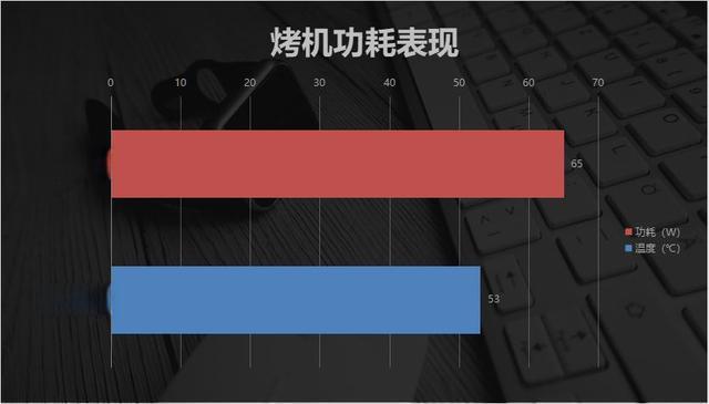 办公与娱乐双全：Intel酷睿Ultra 5 230F性能详解