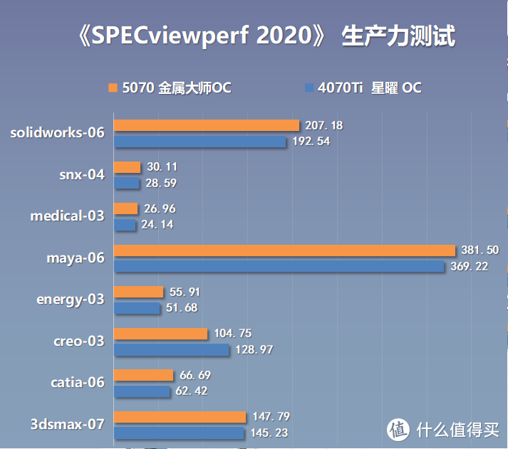 打造年轻人的第一台鸥翼门超跑主机，RTX5070金属大师OC显卡测评