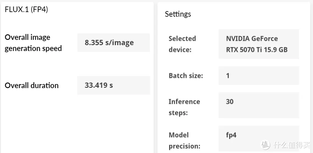 DLSS 4加持，畅玩4K 七彩虹iGame RTX 5070 Ti Vulcan OC 16GB