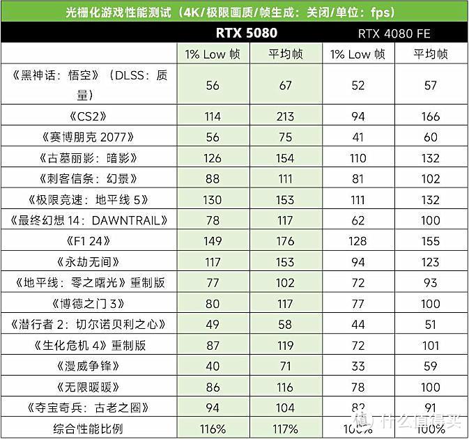 RTX5080装机：影驰圣刃OC+安耐美1200W+星璨大岚机箱