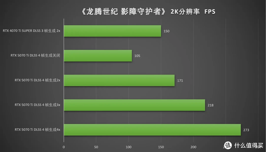 DLSS 4加持，畅玩4K 七彩虹iGame RTX 5070 Ti Vulcan OC 16GB