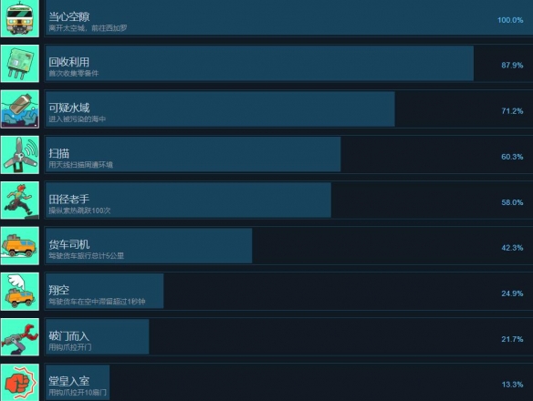 漫漫长路沙巫之旅
