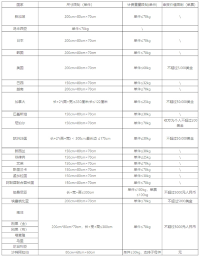 顺丰国际快递app最新版运费价目表2