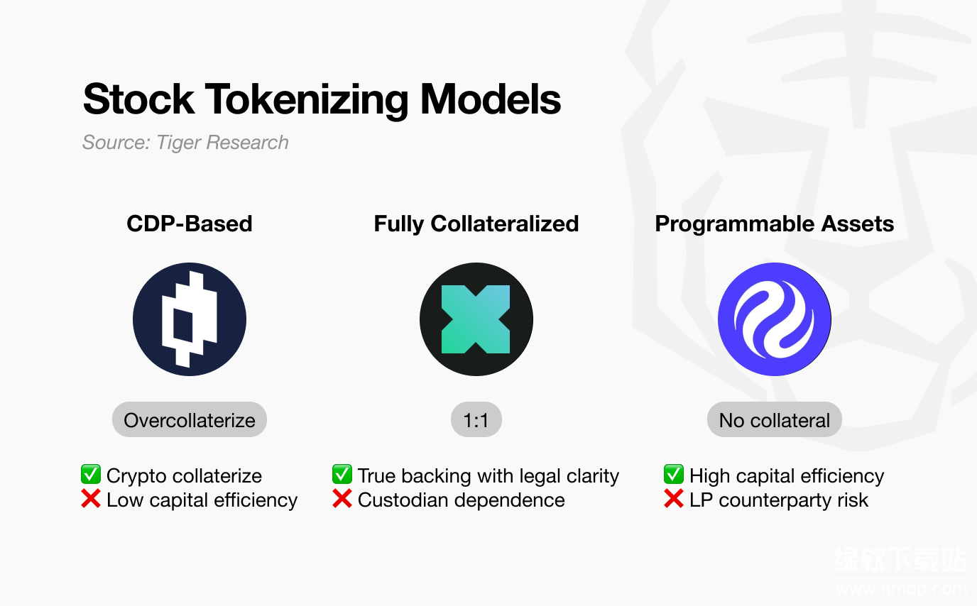 债券股票也能代币化吗？与传统金融资产有什么区别？