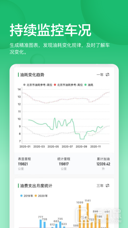 小熊油耗 v3.7.9-r1