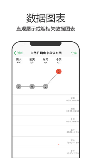 戒烟军团app下载安装截图