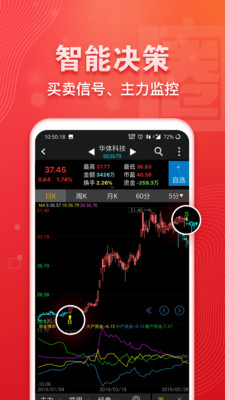 益盟操盘手经典版APP