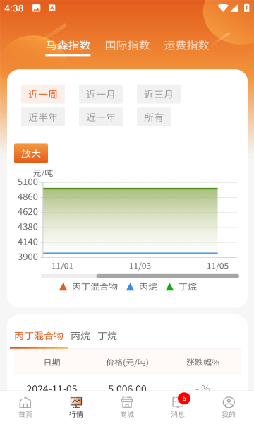 福气汇 v1.4.1安卓版下载