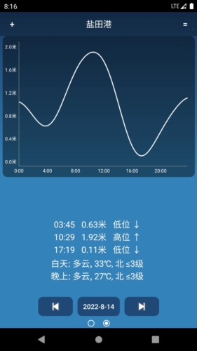 潮汐预报