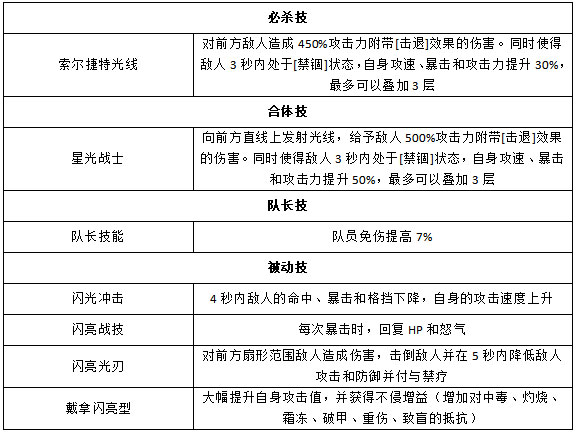 奥特曼王者传奇九游版