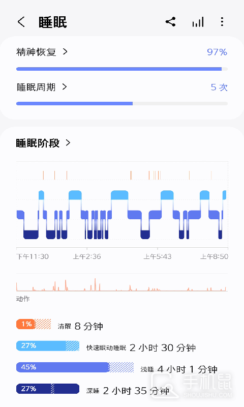 三星健康 v6.30.1.004