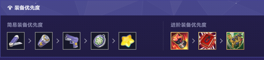 崩坏星穹铁道货币战争T0阵容推荐