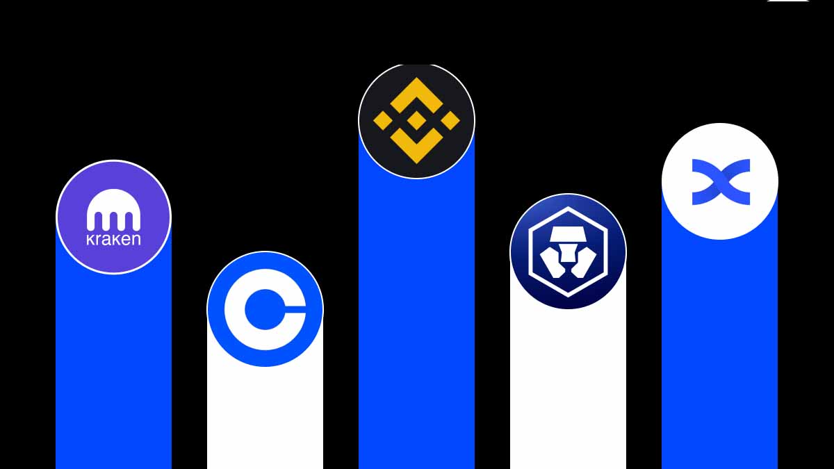 2026年新手最佳用户体验（UX）的5大加密货币交易所汇总