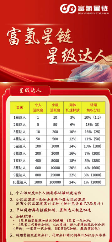 富氢星链app正版 v4.1.2 安卓手机版app