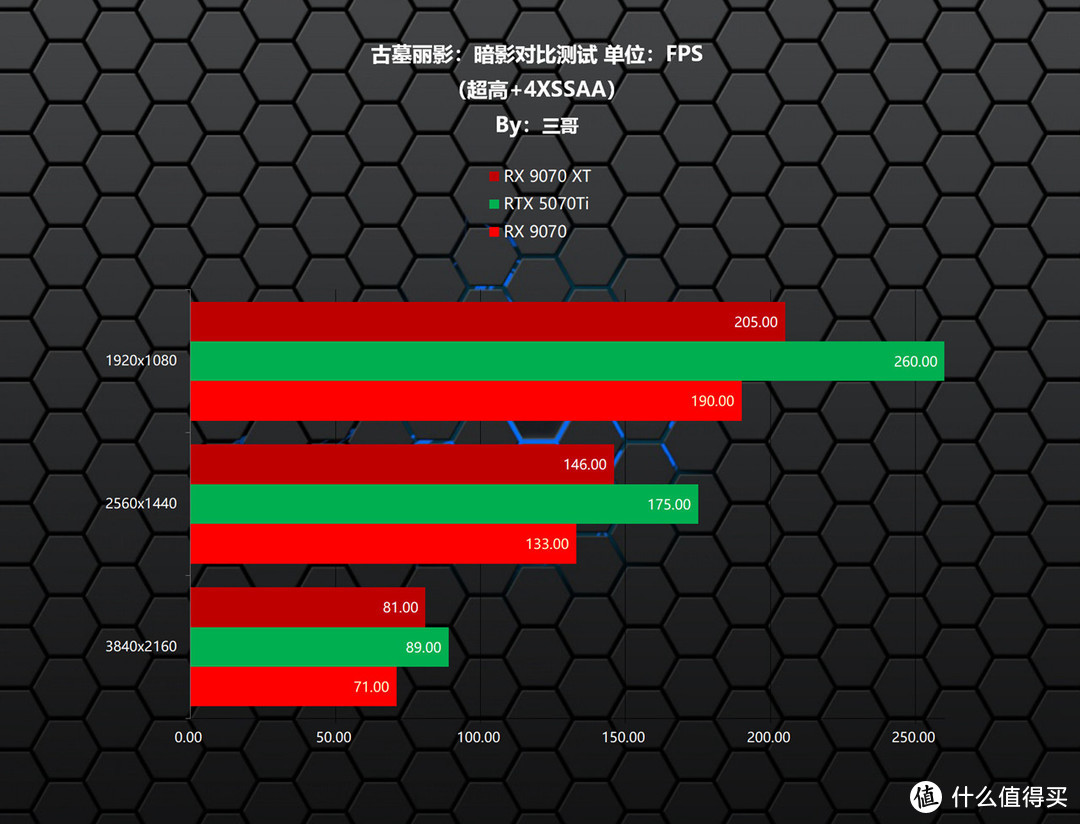 更适合游戏玩家的良心显卡，AMD RX9070XT/9070首发评测&装机分享