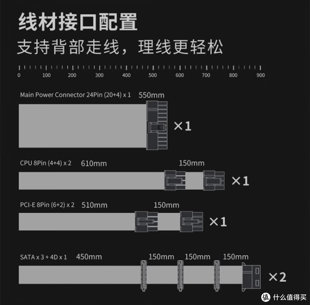 从RTX4080S与i9 - 14900K看电脑电源的科学选择