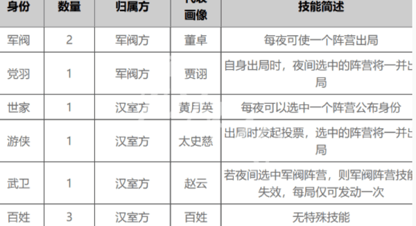率土之滨狼人杀玩法攻略大全