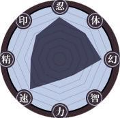 火影忍者忍者新世代手游