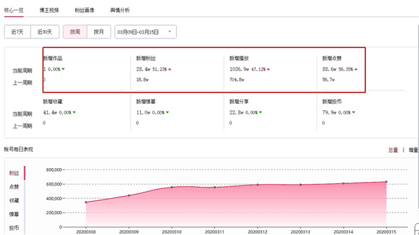 运营自己的B站账号教程截图6