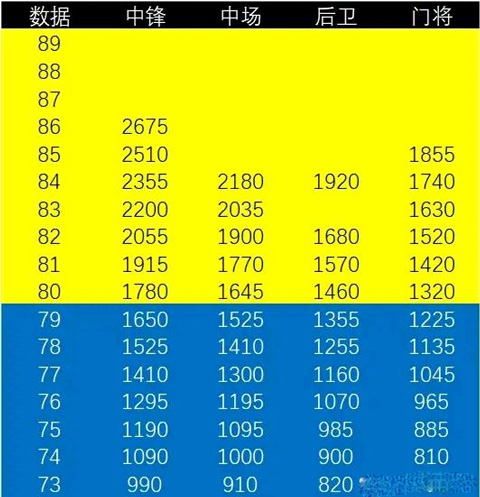 梦幻足球联盟2024游戏