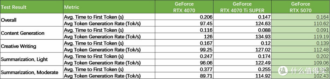 NVIDIA GeForce RTX 5070首发评测：2K高帧游戏不是梦