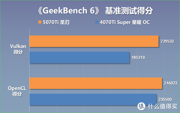 可能是最有性价比的RTX50显卡？影驰5070Ti圣刃显卡装机实测分享