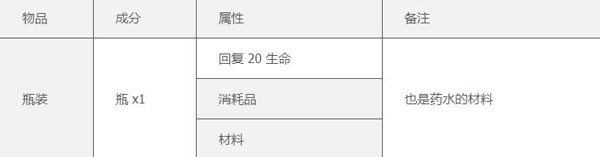 泰拉瑞亚完整版
