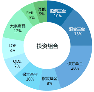 理财魔方app7