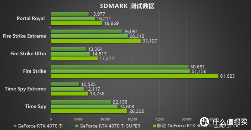 影驰 GeForce RTX 5070 Ti 金属大师 OC评测：DLSS 4超强发挥