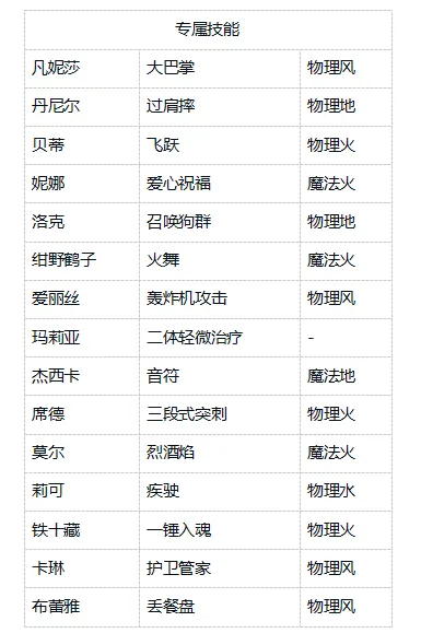 飘流幻境新世界
