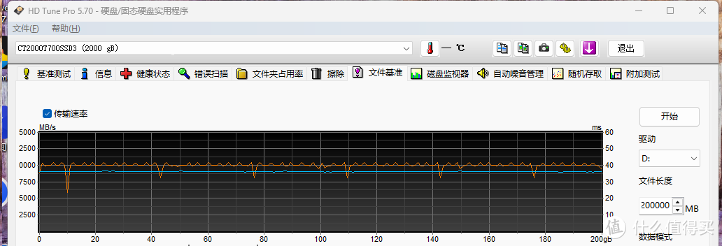 助力DEEPSEEK，这才是PCIe5.0硬盘的样子，英睿达T700 Pro实测！