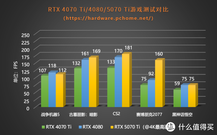 超越4080！iGame GeForce RTX 5070 Ti Ultra评测