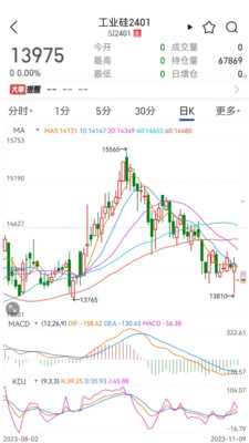 建信期货APP官方版 v7.1.3.1安卓版