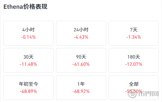 ena币24小时行情分析，Ethena 在欧洲 ETP 上市与 0.9295大户净对冲中的战略定位