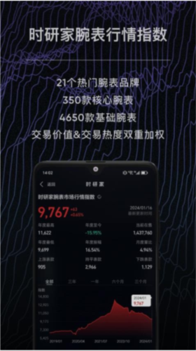 时研家app图片1
