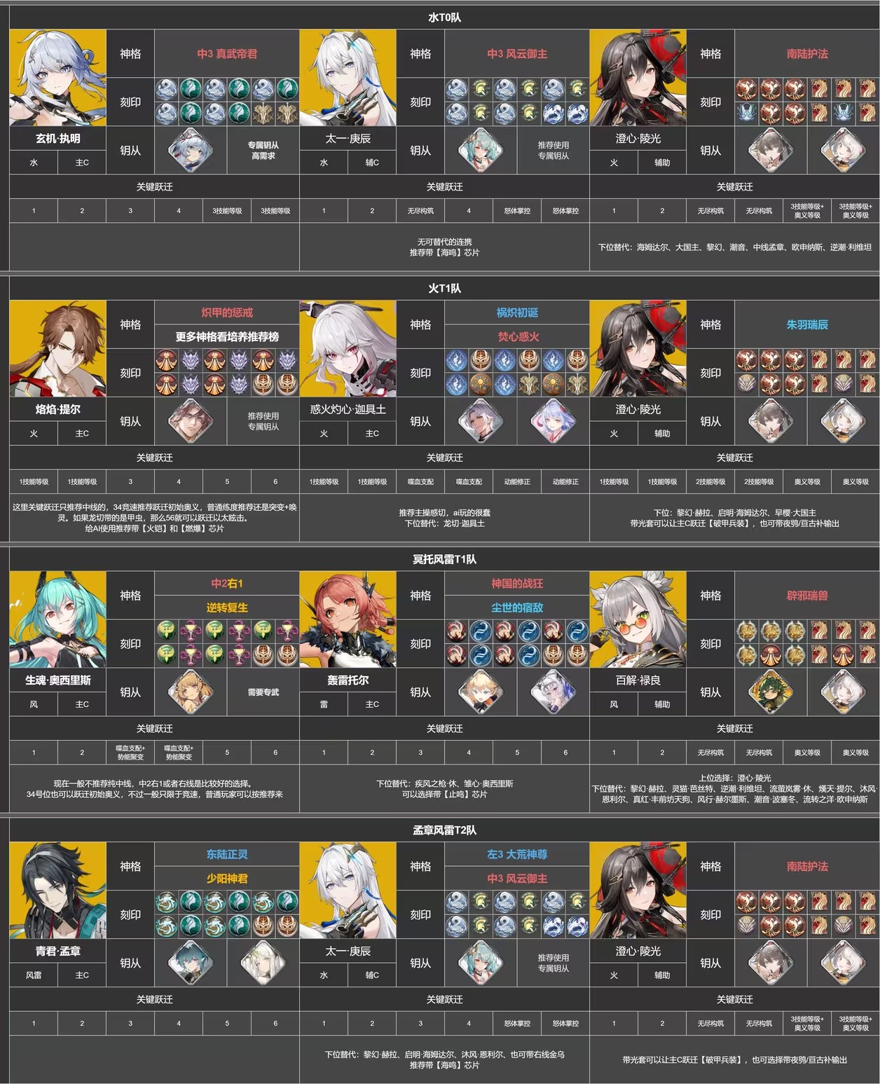 深空之眼官方版