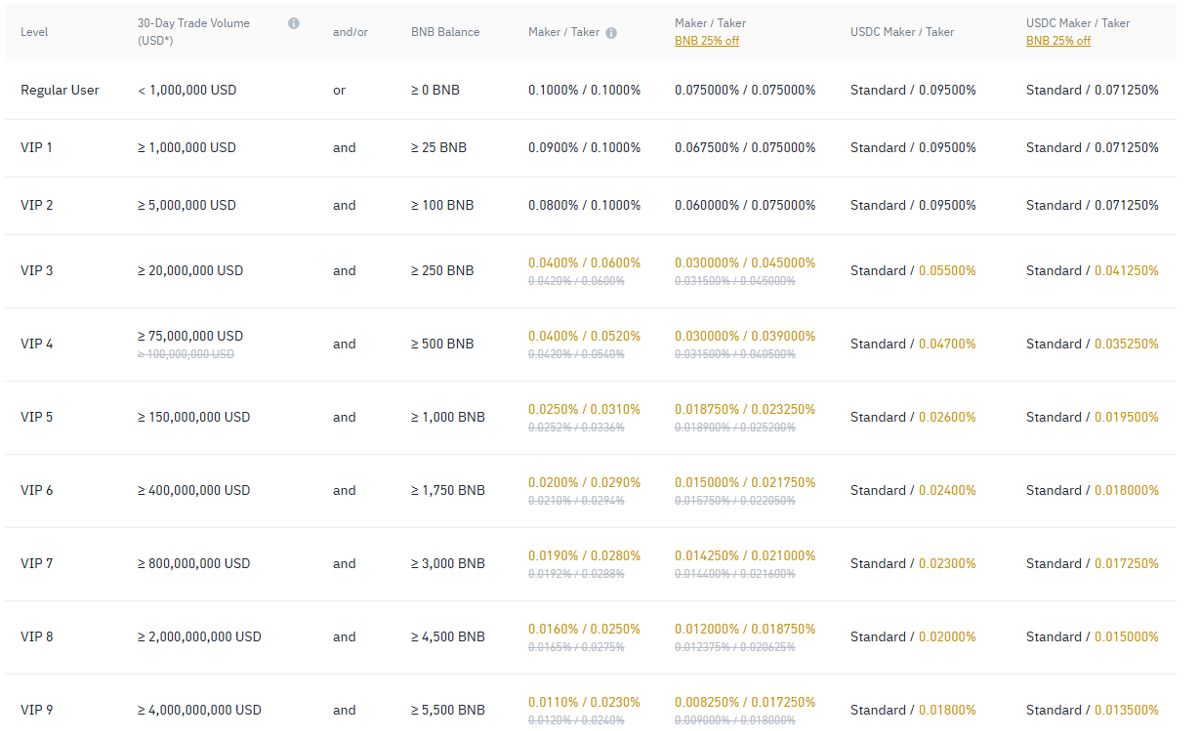 现货交易手续费