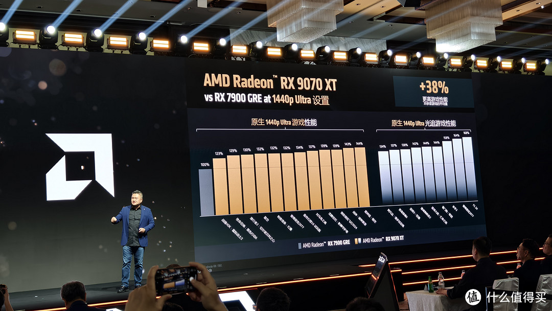 AMD举办RDNA 4显卡发布会：RX 9070 XT/4999元，RX 9070/4499元