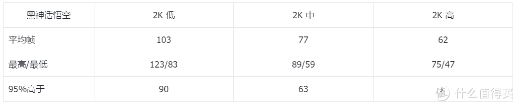 杀到2000元内了！现在优化咋样？4000元装机显卡首选B580晚发测试