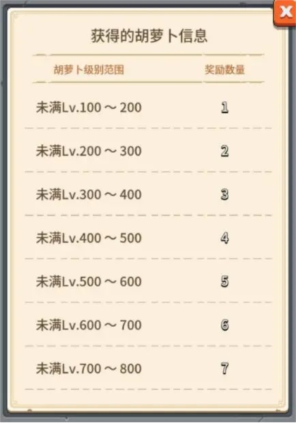 游戏攻略配图6