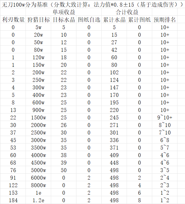 《修仙奇谭》副本秘境挑战攻略
