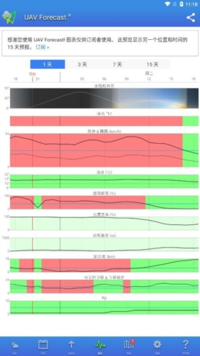 UAV Forecast appͼƬ1