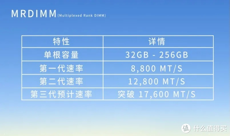 嘉合劲威引领内存技术革新，MRDIMM内存助力AI时代高效运算