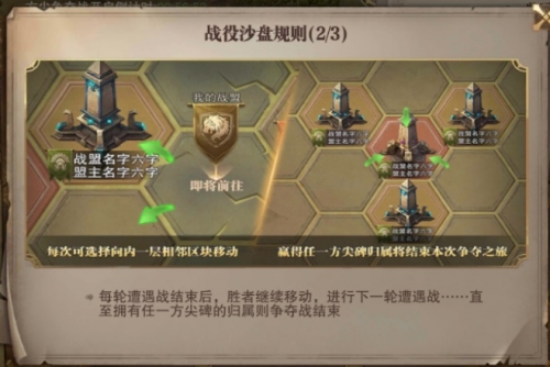 荣耀大天使