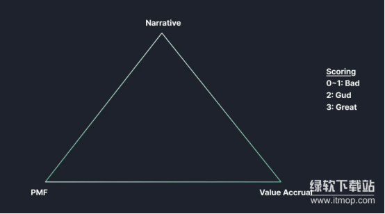 HYPE币如何引领山寨币投资？它的进化逻辑是什么？