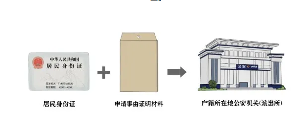 贵州公安18